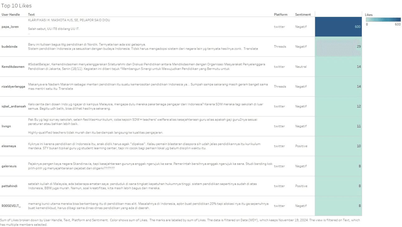Education Sentiment Analysis ETL Pipeline